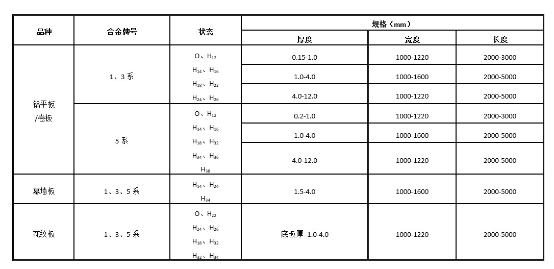 Product classification